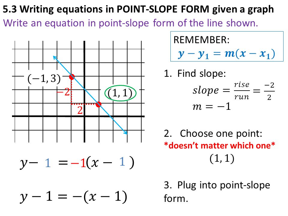 Slope-intercept equation from slope & point